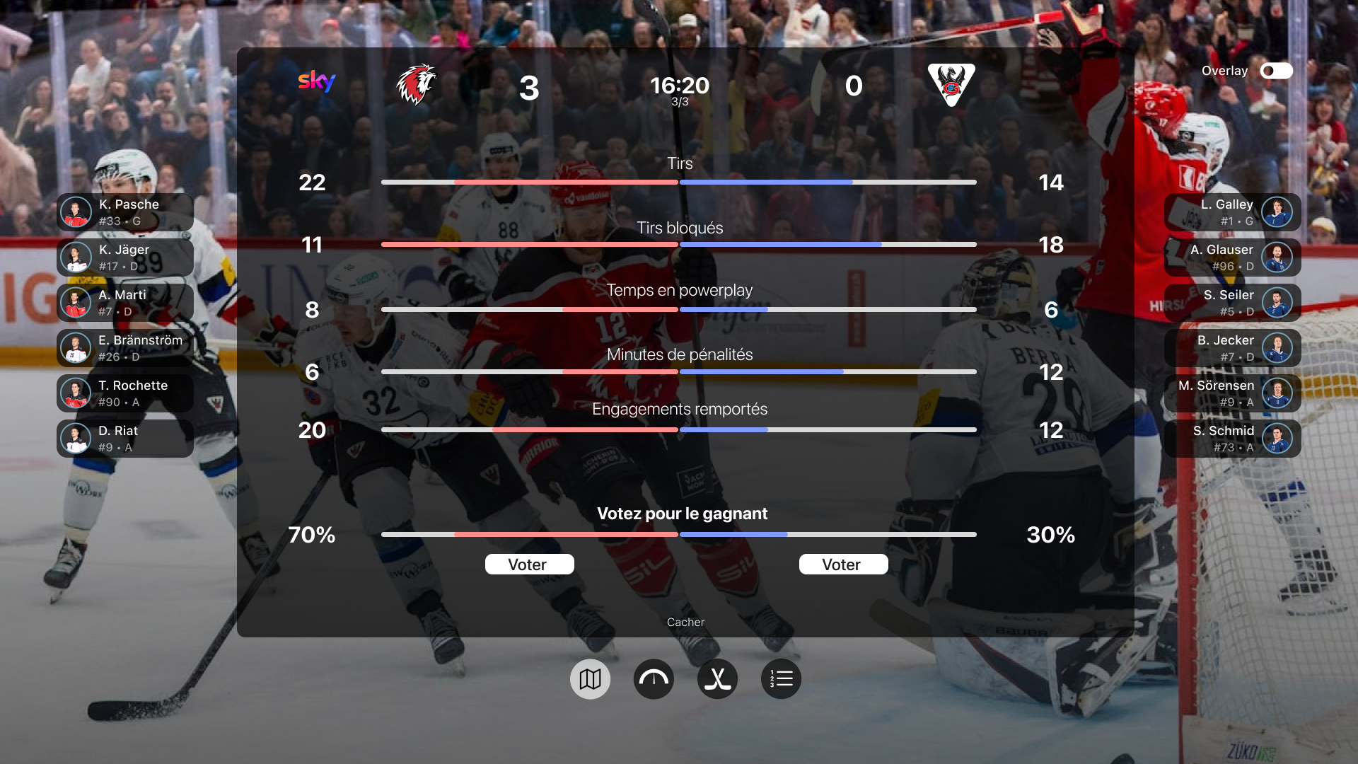 Team stats